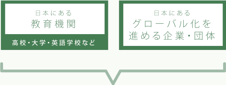 日本の教育機関へのコンサルティング業