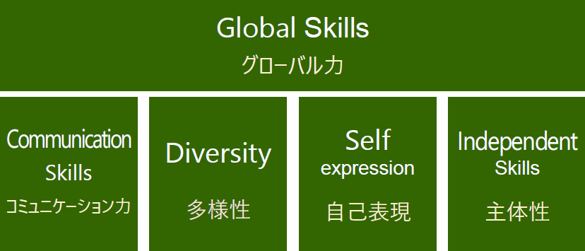 高校留学の意義