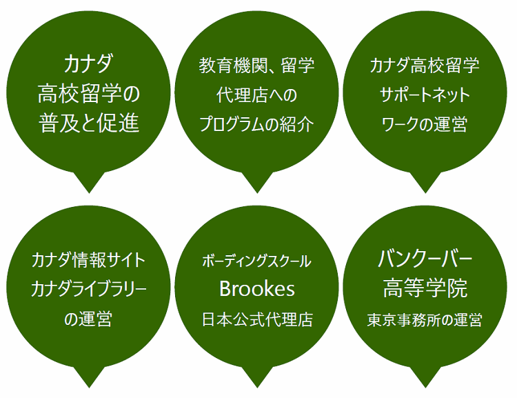 カナダ高校留学における当機構の活動内容